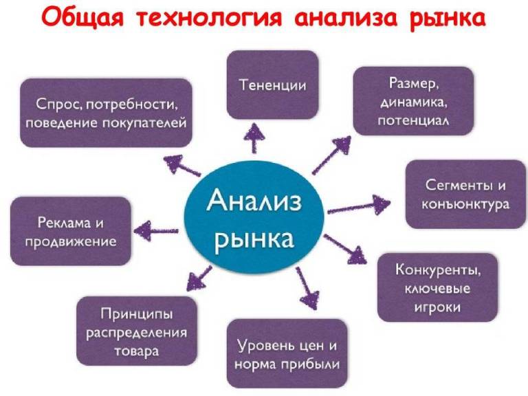 [Product University] Шаблоны для анализа рынка (20_0.jpg